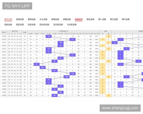大乐透同期开奖数据历史对比与趋势分析 大乐透同期开奖数据历史对比与趋势分析
