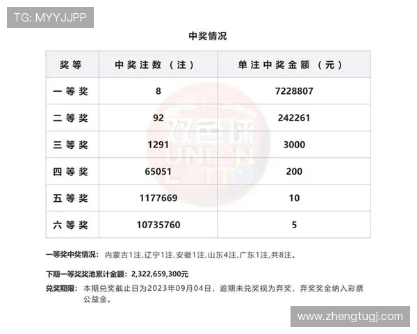 大乐透最新开奖结果：所有中奖号码完整公布
